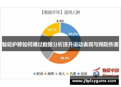 智能护膝如何通过数据分析提升运动表现与预防伤害