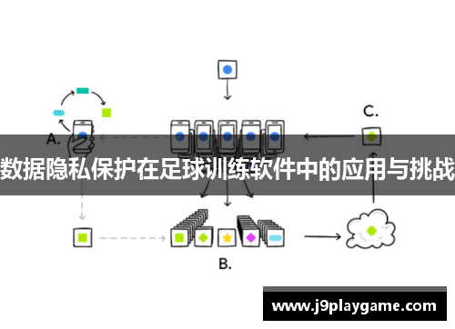 数据隐私保护在足球训练软件中的应用与挑战